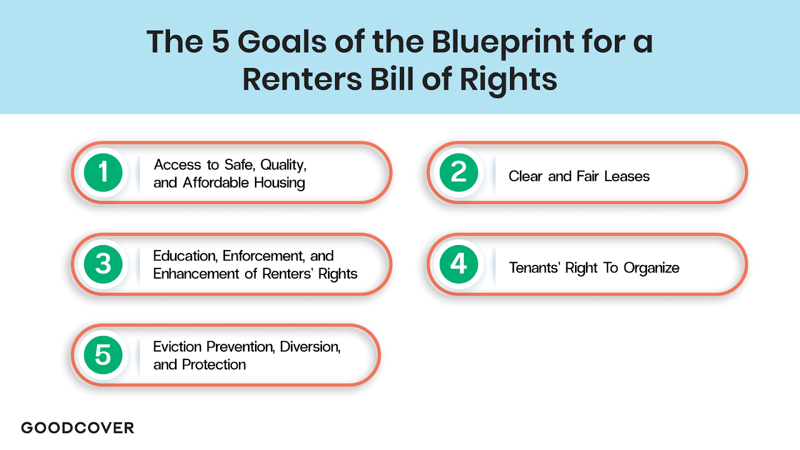 The proposed Blueprint for a Renters Bill of Rights includes five categories of tenant protections.