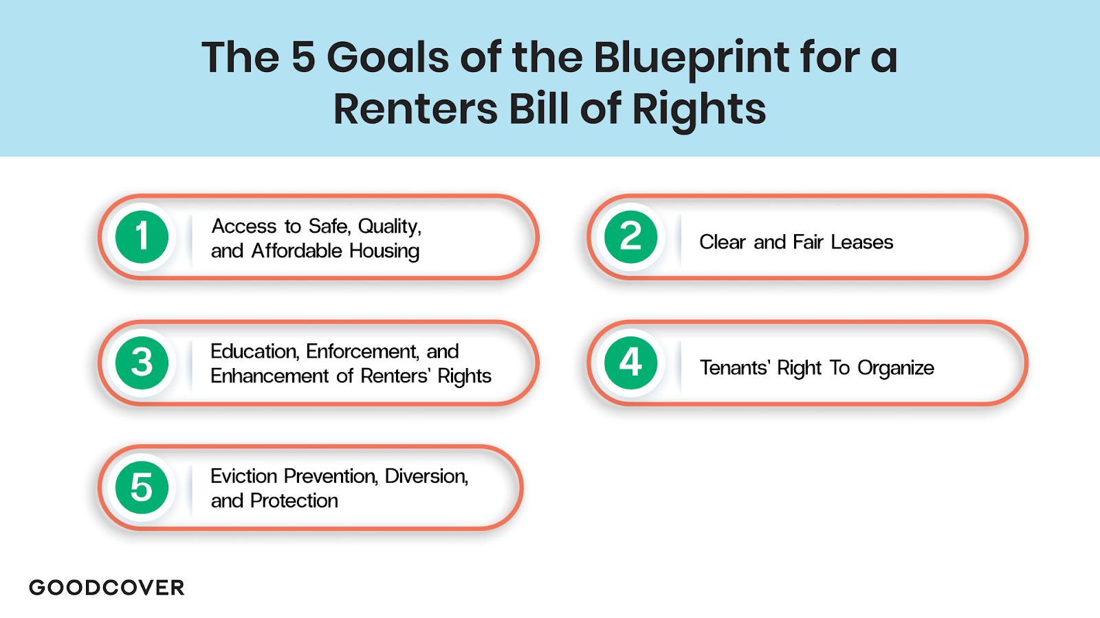 Goodcover’s Guide to the New Biden Tenant Protection Bill of Rights: What Does It Mean for Renters?