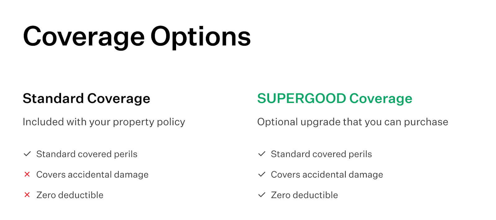 Exploring Common Cognitive Biases in Insurance With Goodcover