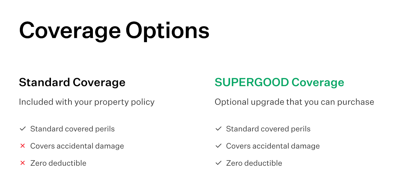 Goodcover’s coverage options: Standard and SUPERGOOD.