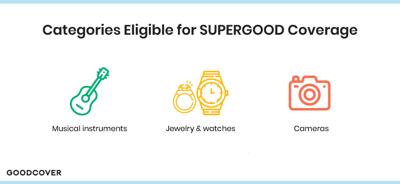 Categories eligible for Goodcover's SUPERGOOD extended coverage.