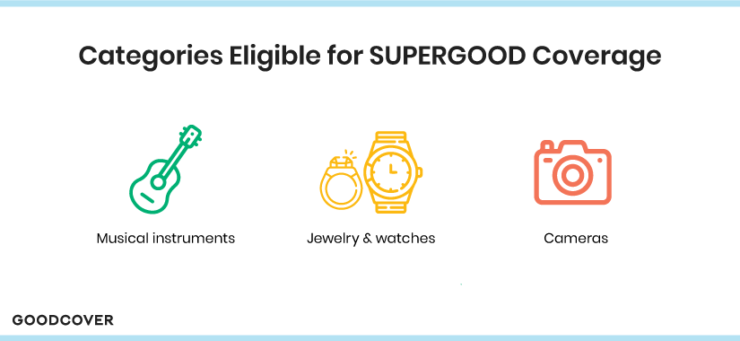 Categories of items eligible for Goodcover extended coverage.