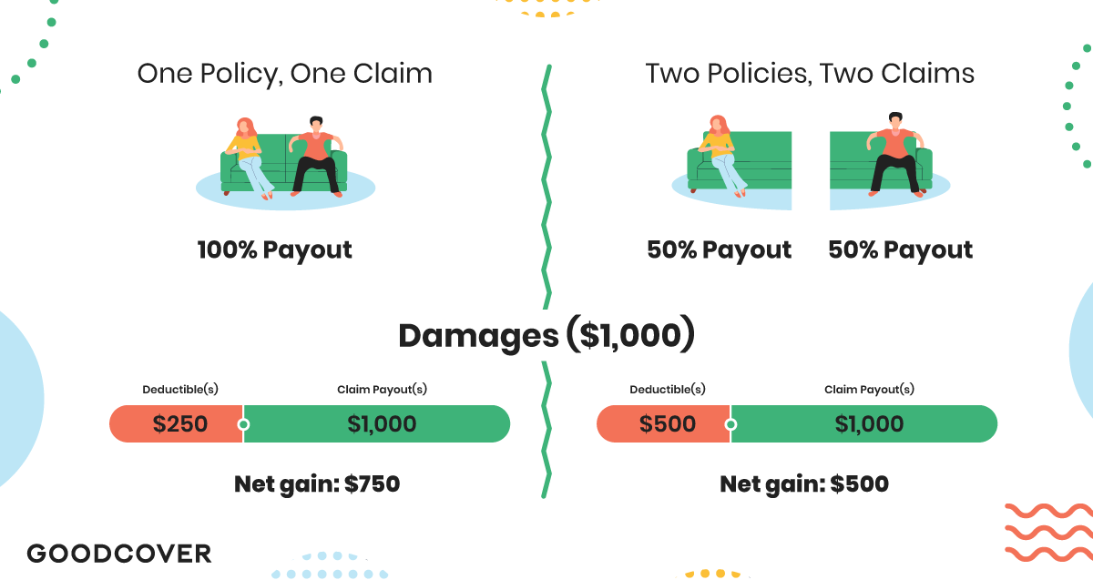 The Ultimate Guide to Renters Insurance for Roommates Goodcover