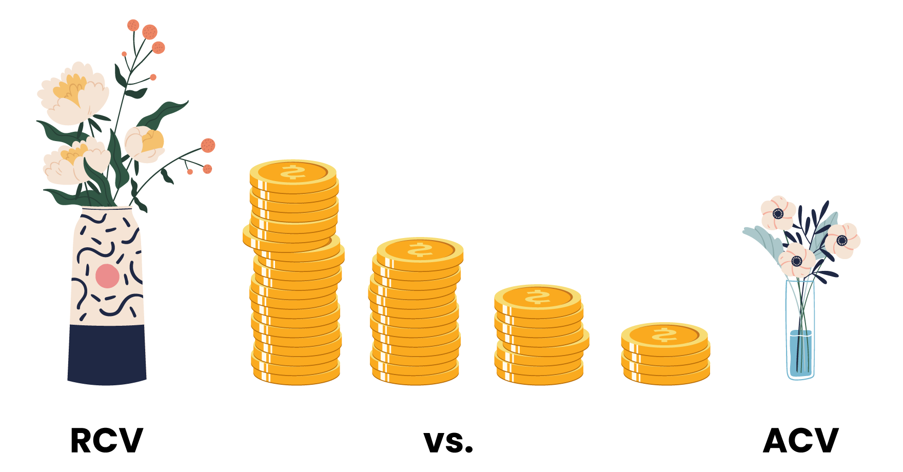 Acv Vs Rcv